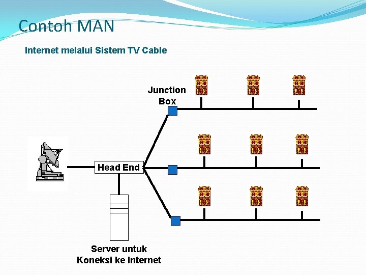 Contoh MAN Internet melalui Sistem TV Cable Junction Box Head End Server untuk Koneksi