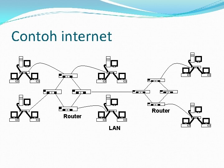 Contoh internet Router LAN 