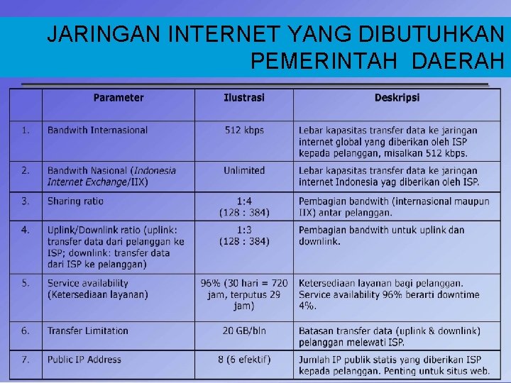 JARINGAN INTERNET YANG DIBUTUHKAN PEMERINTAH DAERAH 