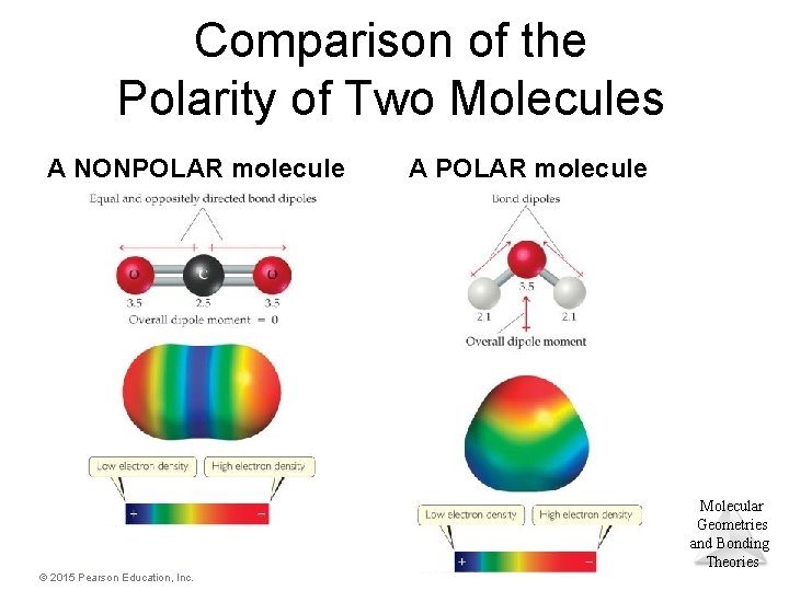 Comparison of the Polarity of Two Molecules A NONPOLAR molecule A POLAR molecule Molecular