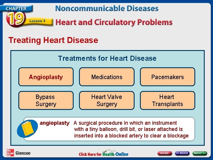 Treating Heart Disease Treatments for Heart Disease Angioplasty Medications Pacemakers Bypass Surgery Heart Valve