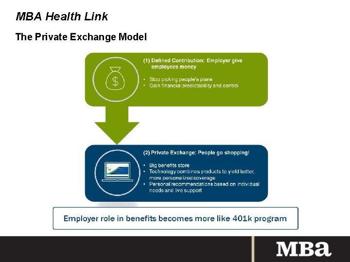 MBA Health Link The Private Exchange Model 