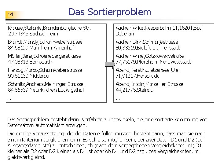 14 Das Sortierproblem Krause, Stefanie, Brandenburgische Str. 20, 74343, Sachsenheim Aachen, Anke, Reeperbahn 11,