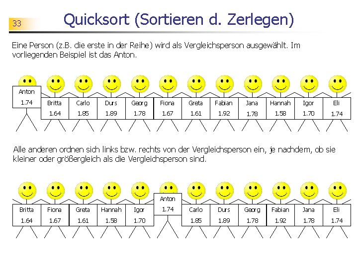 Quicksort (Sortieren d. Zerlegen) 33 Eine Person (z. B. die erste in der Reihe)