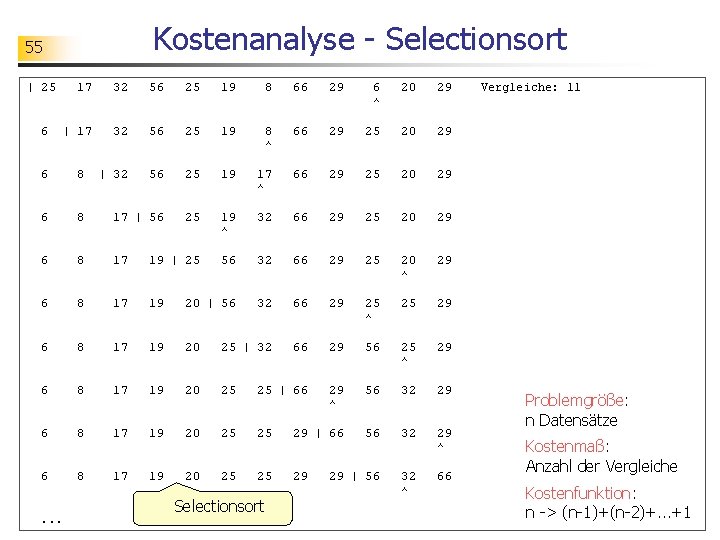 Kostenanalyse - Selectionsort 55 | 25 32 56 25 19 8 66 29 6