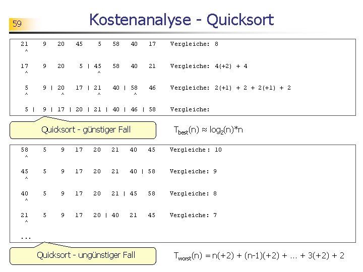 Kostenanalyse - Quicksort 59 21 ^ 9 20 17 ^ 9 45 5 58