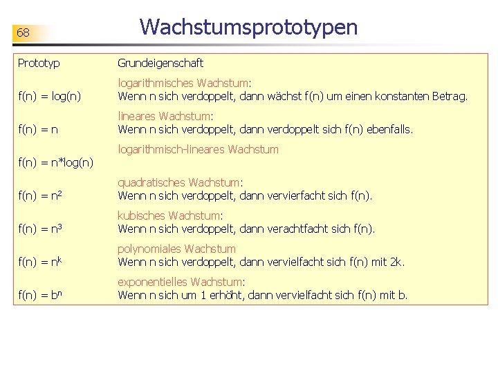 Wachstumsprototypen 68 Prototyp Grundeigenschaft f(n) = log(n) logarithmisches Wachstum: Wenn n sich verdoppelt, dann