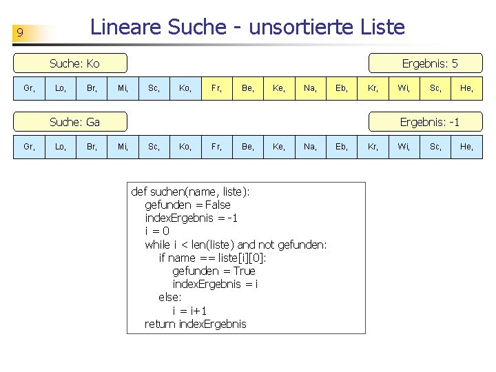 Lineare Suche - unsortierte Liste 9 Suche: Ko Gr, Lo, Br, Ergebnis: 5 Mi,