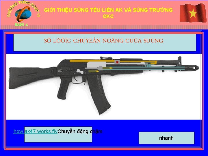 GIỚI THIỆU SÚNG TỂU LIÊN AK VÀ SÚNG TRƯỜNG CKC BAØI 4 SÔ LÖÔÏC