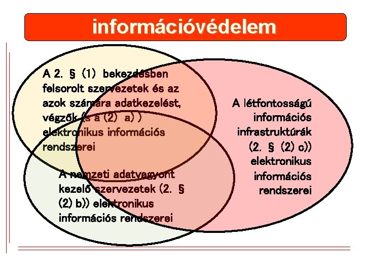 információvédelem A 2. § (1) bekezdésben felsorolt szervezetek és az azok számára adatkezelést, végzők információvédelem A 2. § (1) bekezdésben felsorolt szervezetek és az azok számára adatkezelést, végzők