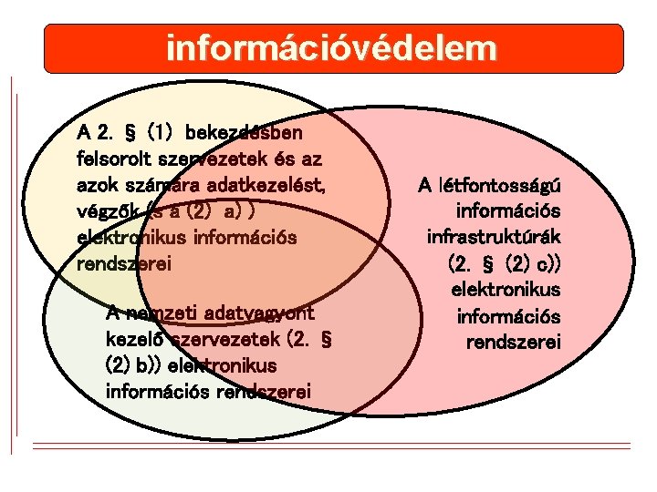 információvédelem A 2. § (1) bekezdésben felsorolt szervezetek és az azok számára adatkezelést, végzők