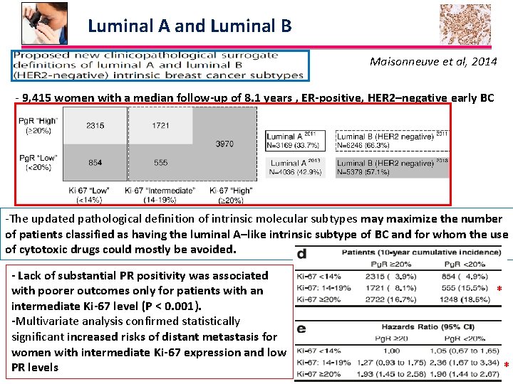 Luminal A and Luminal B Maisonneuve et al, 2014 - 9, 415 women with