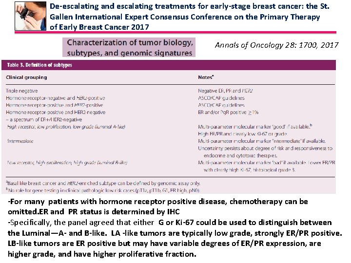 De-escalating and escalating treatments for early-stage breast cancer: the St. Gallen International Expert Consensus