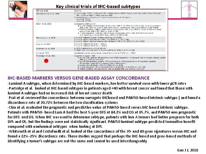 Key clinical trials of IHC-based subtypes IHC-BASED MARKERS VERSUS GENE-BASED ASSAY CONCORDANCE -Luminal A