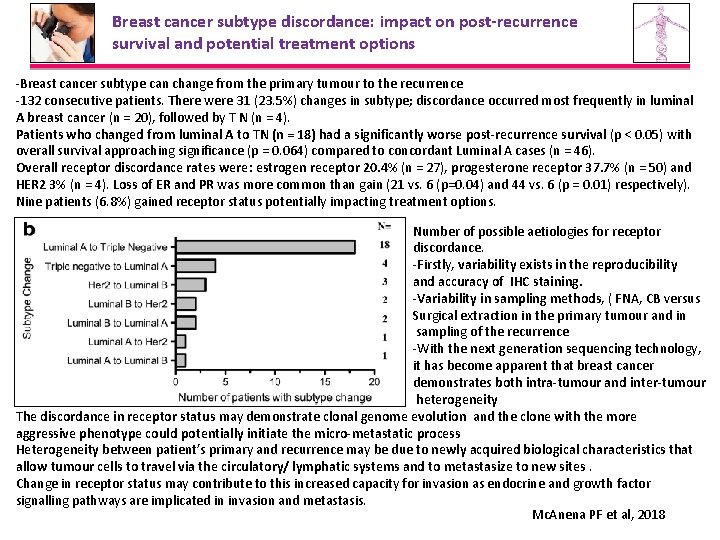 Breast cancer subtype discordance: impact on post-recurrence survival and potential treatment options -Breast cancer