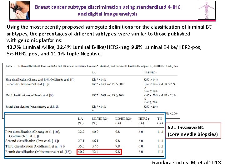 Breast cancer subtype discrimination using standardized 4 -IHC and digital image analysis Using the