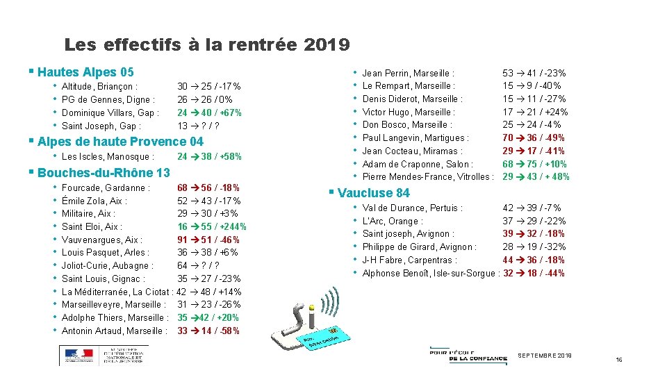 Les effectifs à la rentrée 2019 § Hautes Alpes 05 • Altitude, Briançon :