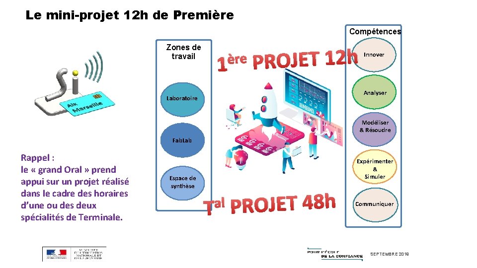 Le mini-projet 12 h de Première Compétences Zones de travail ère PROJET 12 h