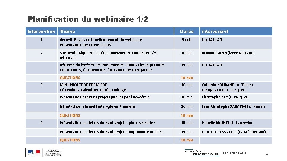 Planification du webinaire 1/2 Intervention Thème Durée intervenant 1 Accueil. Règles de fonctionnement du