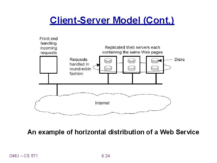 Client-Server Model (Cont. ) An example of horizontal distribution of a Web Service GMU