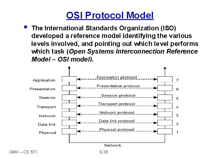 OSI Protocol Model § The International Standards Organization (ISO) developed a reference model identifying