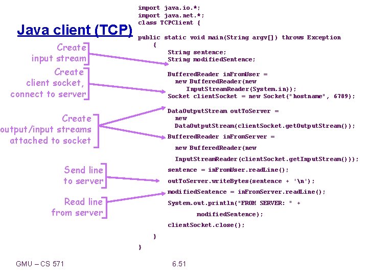 Java client (TCP) Create input stream Create client socket, connect to server import java.