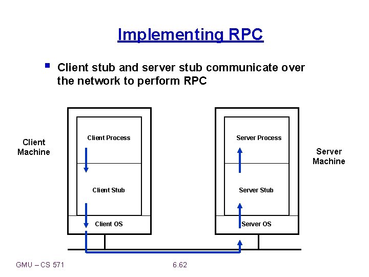 Implementing RPC § Client stub and server stub communicate over the network to perform