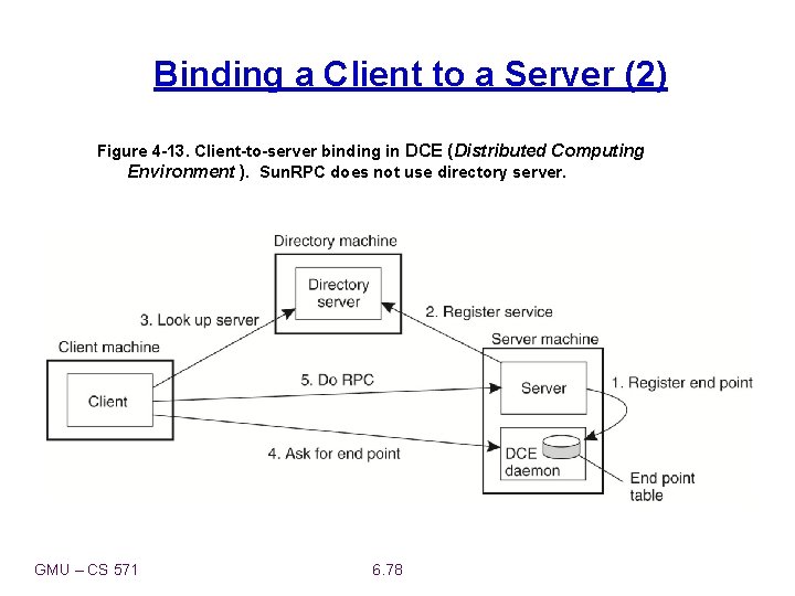 Binding a Client to a Server (2) Figure 4 -13. Client-to-server binding in DCE