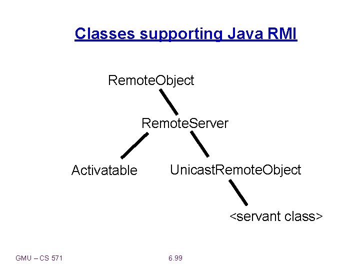 Classes supporting Java RMI Remote. Object Remote. Server Activatable Unicast. Remote. Object <servant class>