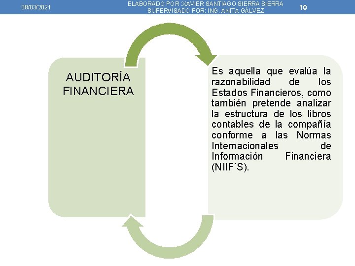 08/03/2021 ELABORADO POR : XAVIER SANTIAGO SIERRA SUPERVISADO POR: ING. ANITA GÁLVEZ AUDITORÍA FINANCIERA