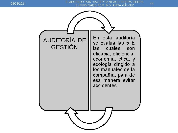 08/03/2021 ELABORADO POR : XAVIER SANTIAGO SIERRA SUPERVISADO POR: ING. ANITA GÁLVEZ AUDITORÍA DE