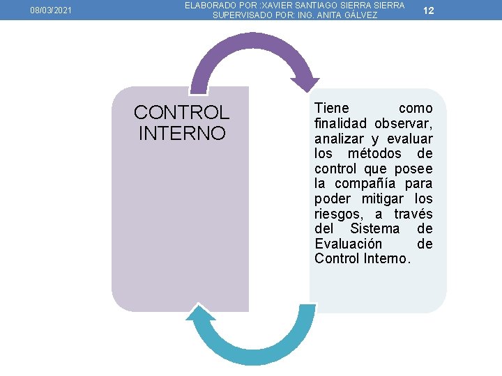 08/03/2021 ELABORADO POR : XAVIER SANTIAGO SIERRA SUPERVISADO POR: ING. ANITA GÁLVEZ CONTROL INTERNO