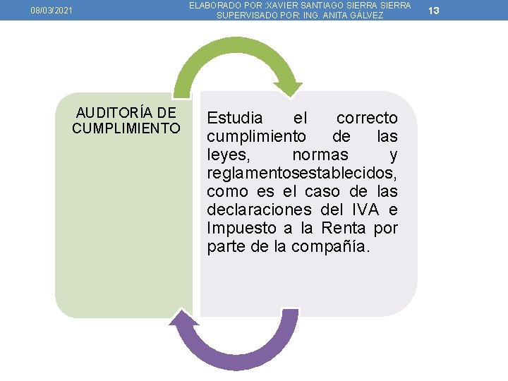 08/03/2021 AUDITORÍA DE CUMPLIMIENTO ELABORADO POR : XAVIER SANTIAGO SIERRA SUPERVISADO POR: ING. ANITA