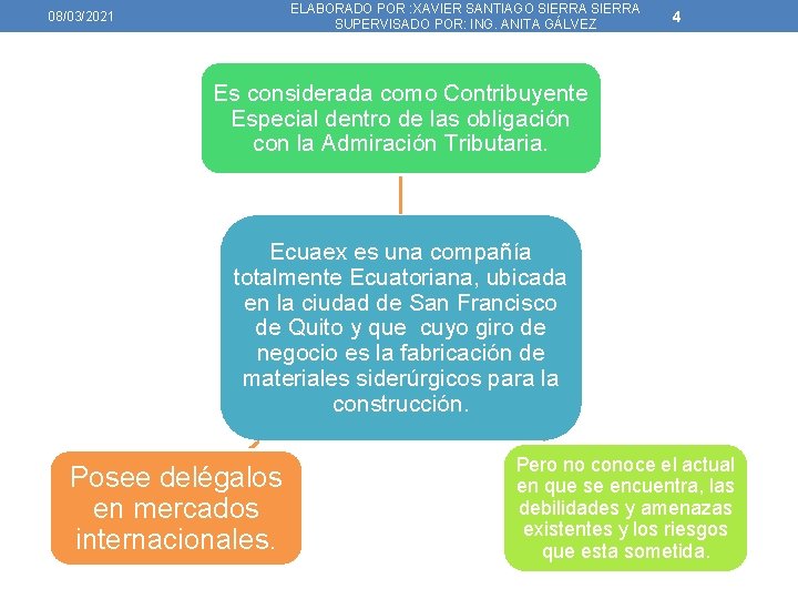 ELABORADO POR : XAVIER SANTIAGO SIERRA SUPERVISADO POR: ING. ANITA GÁLVEZ 08/03/2021 4 Es