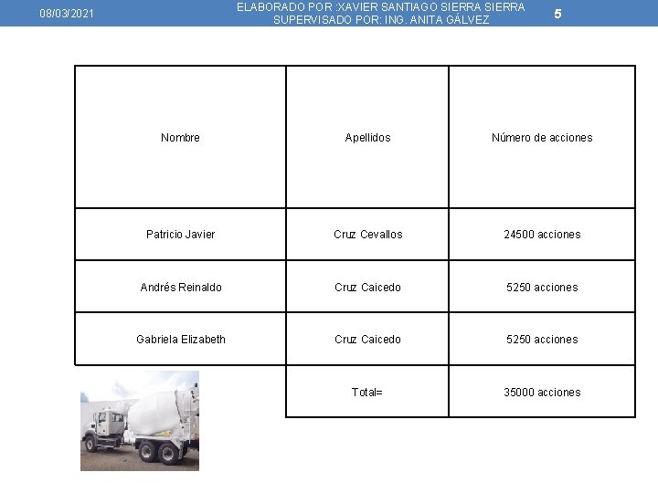 ELABORADO POR : XAVIER SANTIAGO SIERRA SUPERVISADO POR: ING. ANITA GÁLVEZ 08/03/2021 5 Nombre