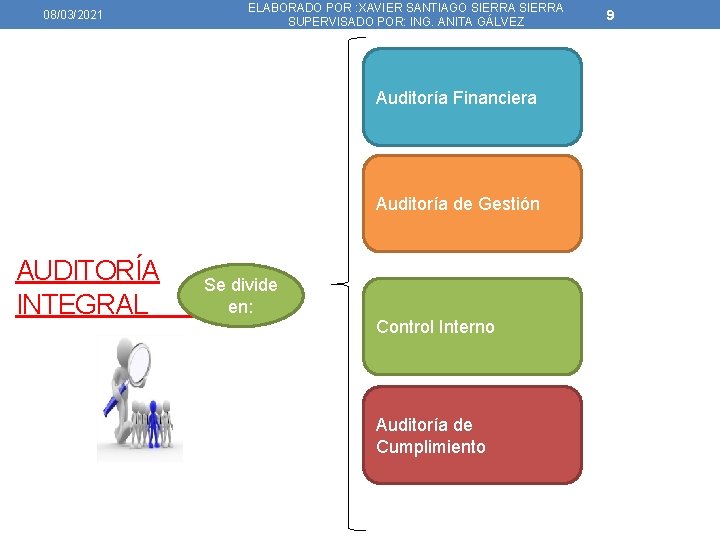 08/03/2021 ELABORADO POR : XAVIER SANTIAGO SIERRA SUPERVISADO POR: ING. ANITA GÁLVEZ Auditoría Financiera