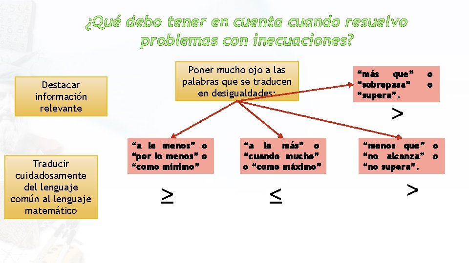 ¿Qué debo tener en cuenta cuando resuelvo problemas con inecuaciones? Poner mucho ojo a