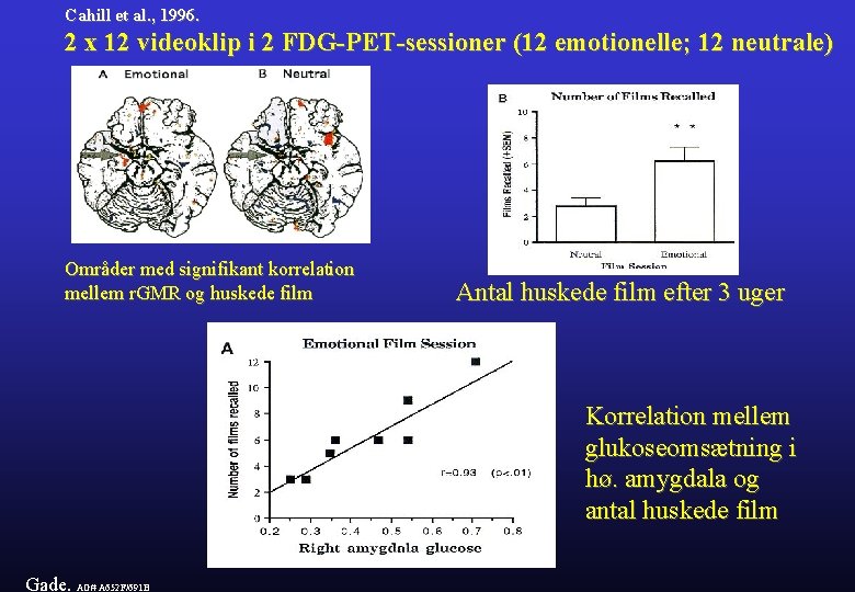 Cahill et al. , 1996. 2 x 12 videoklip i 2 FDG-PET-sessioner (12 emotionelle;