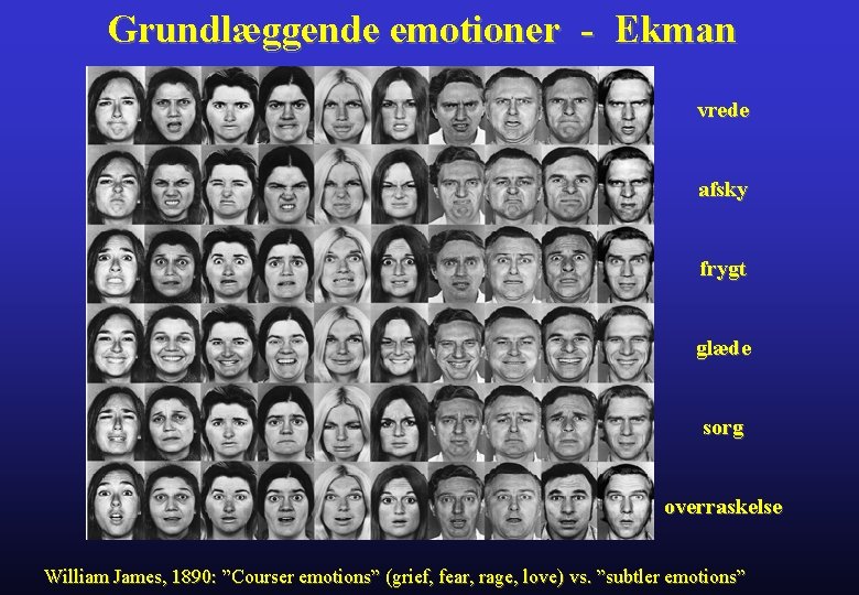 Grundlæggende emotioner - Ekman vrede afsky frygt glæde sorg overraskelse William James, 1890: ”Courser