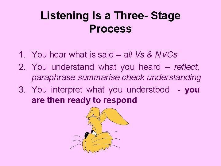 Listening Is a Three- Stage Process 1. You hear what is said – all