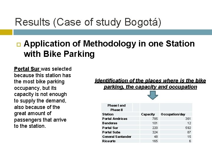 Results (Case of study Bogotá) Application of Methodology in one Station with Bike Parking