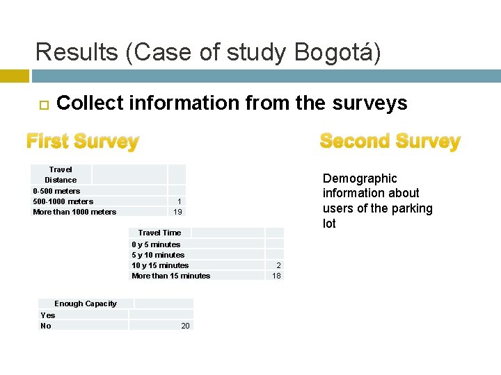 Results (Case of study Bogotá) Collect information from the surveys Second Survey First Survey