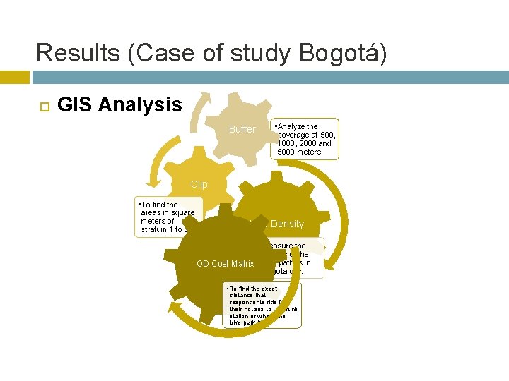 Results (Case of study Bogotá) GIS Analysis Buffer • Analyze the coverage at 500,
