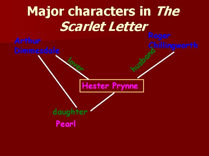 Major characters in The er sb lov hu Arthur Dimmesdale Hester Prynne daughter Pearl