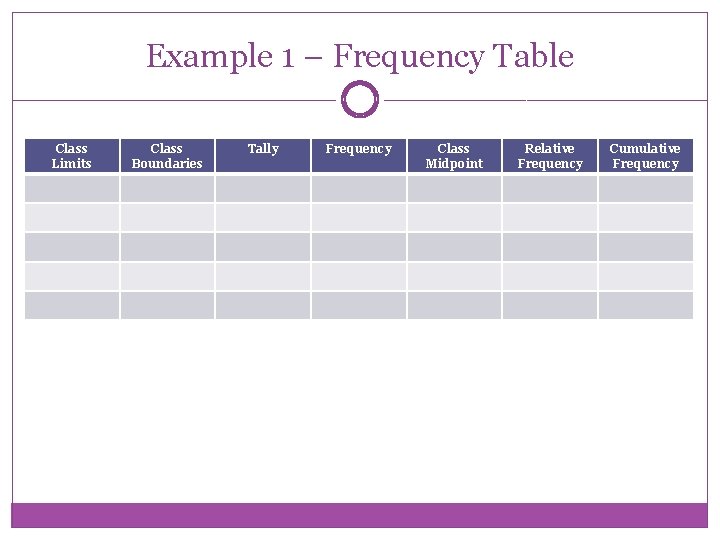 Example 1 – Frequency Table Class Limits Class Boundaries Tally Frequency Class Midpoint Relative
