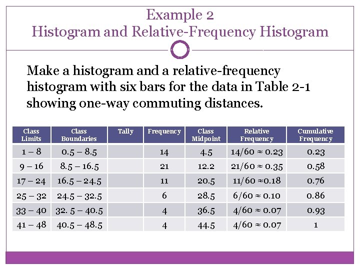 Example 2 Histogram and Relative-Frequency Histogram Make a histogram and a relative-frequency histogram with