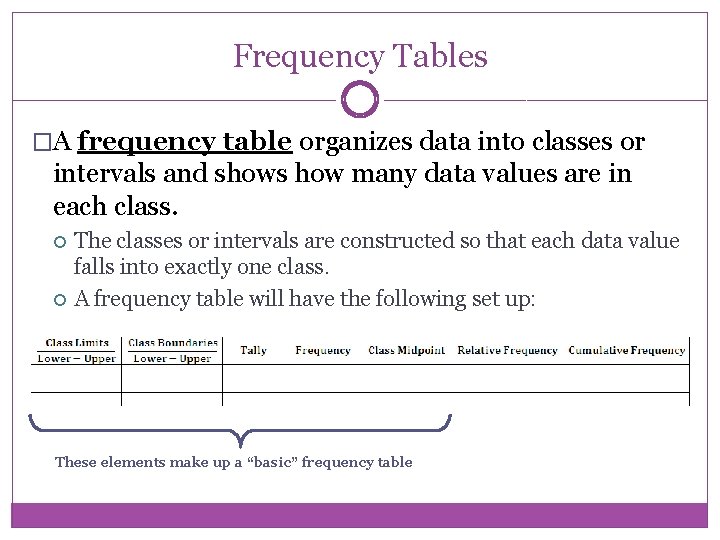 Frequency Tables �A frequency table organizes data into classes or intervals and shows how
