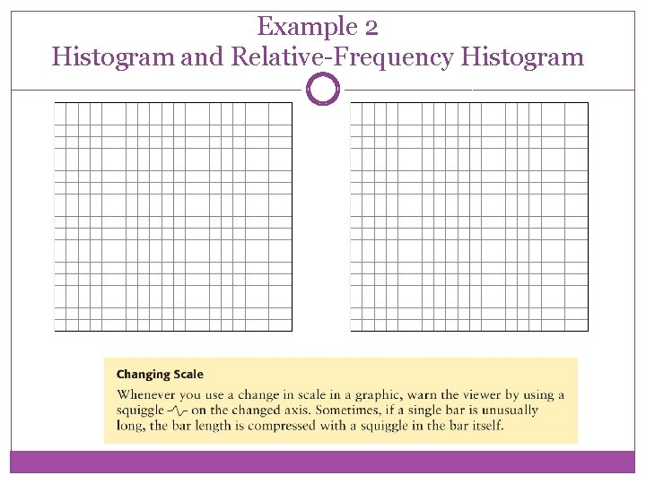 Example 2 Histogram and Relative-Frequency Histogram 