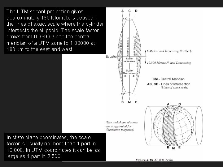 The UTM secant projection gives approximately 180 kilometers between the lines of exact scale