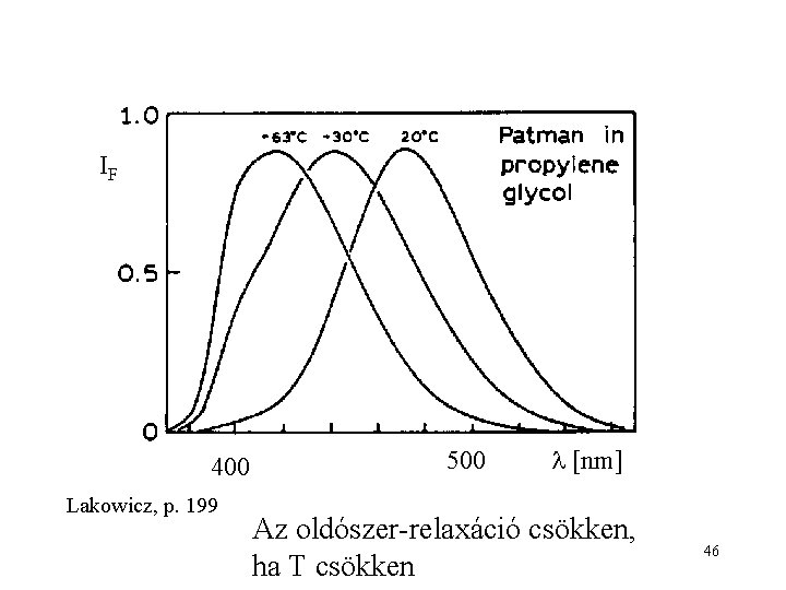 IF 400 Lakowicz, p. 199 500 [nm] Az oldószer-relaxáció csökken, ha T csökken 46